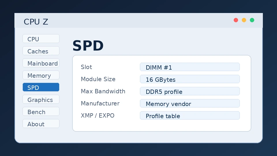 CPUZ SPD tab showing per slot module data